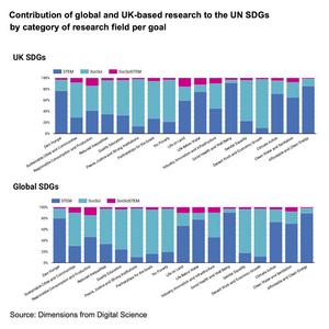 UN SDGs research