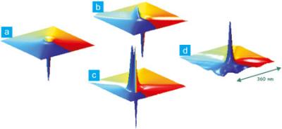 Micromagnetic Simulation of Vortex Core Reversal