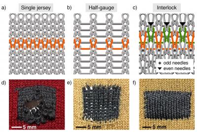 Knitting With Conductive Yarn
