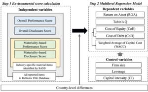 Research framework