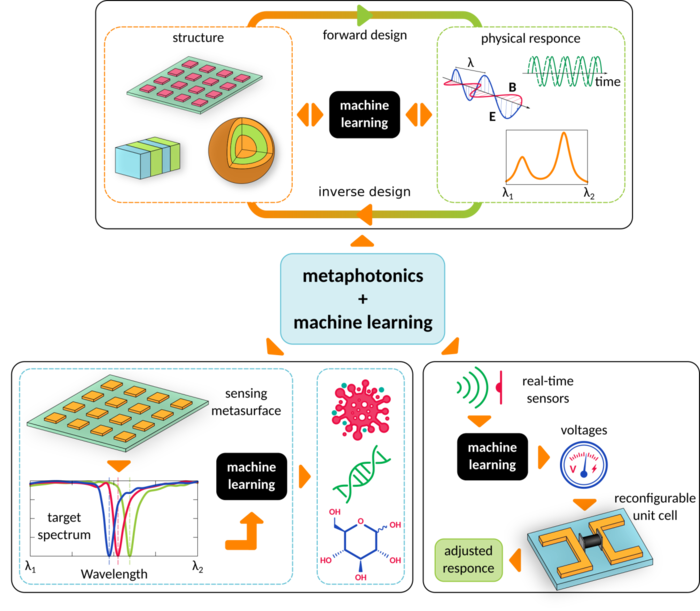 Figure 1 Image Eurekalert Science News Releases 