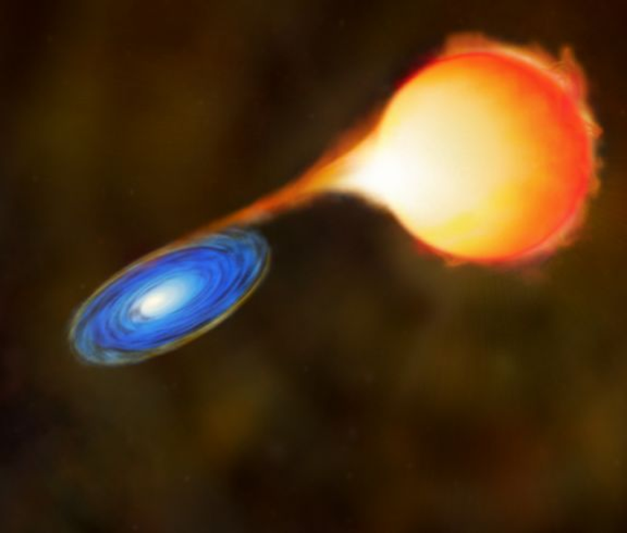 Mass transfer between binary stars