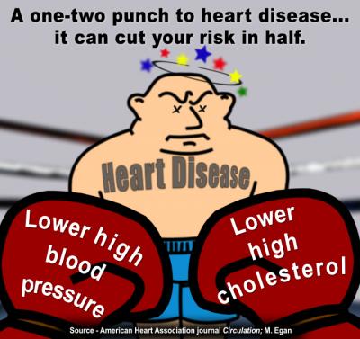 A 1-2 Punch to Heart Disease...It Can Cut Your Risk in Half