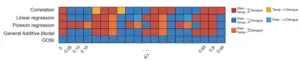 Figure 1. Consistent accuracy of the new causal inference method (GOBI) developed by the research group