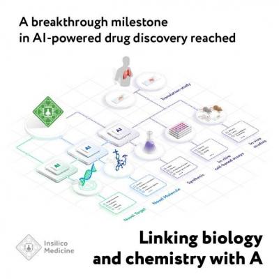 Insilico Medicine: A breakthrough milestone in AI-powered drug discovery reached