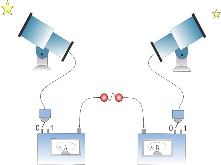 Test for Quantum Behavior