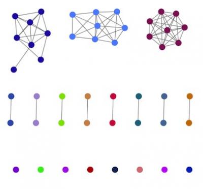 Pathogen Clustering