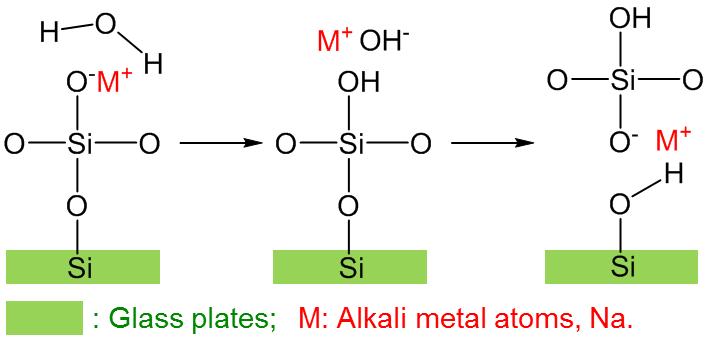 Corrosion Mechanism