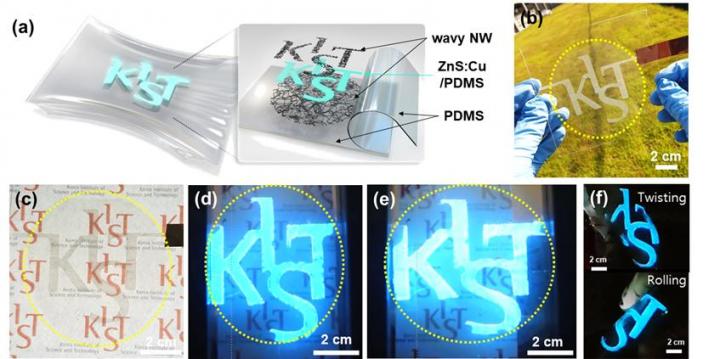 Stretchable and Transparent Electrodes