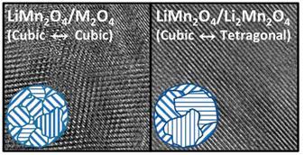 HR-TEM Images of LiMn2O4/M2O4 and LiMn2O4-to-Li2Mn2O4