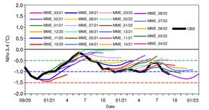 ENSO prediction