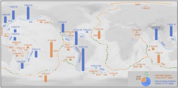 Global distributions of water input rates at mid-ocean ridges, oceanic transform faults and subduction zones.