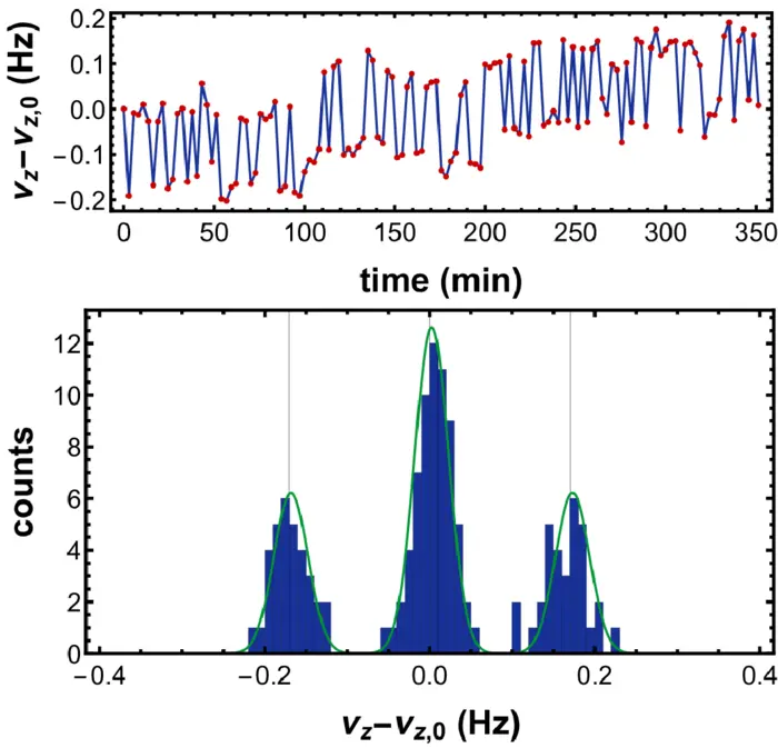 Antiproton spin transitions