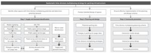 Technical roadmap