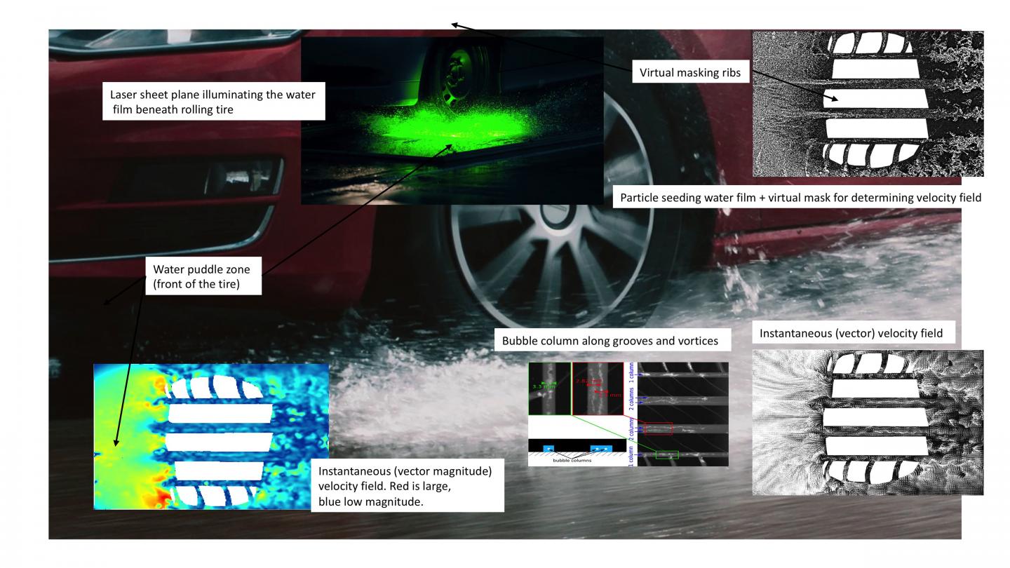 Experimental setup for visualizing water flow in tire grooves