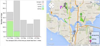 Visualization: Commuting