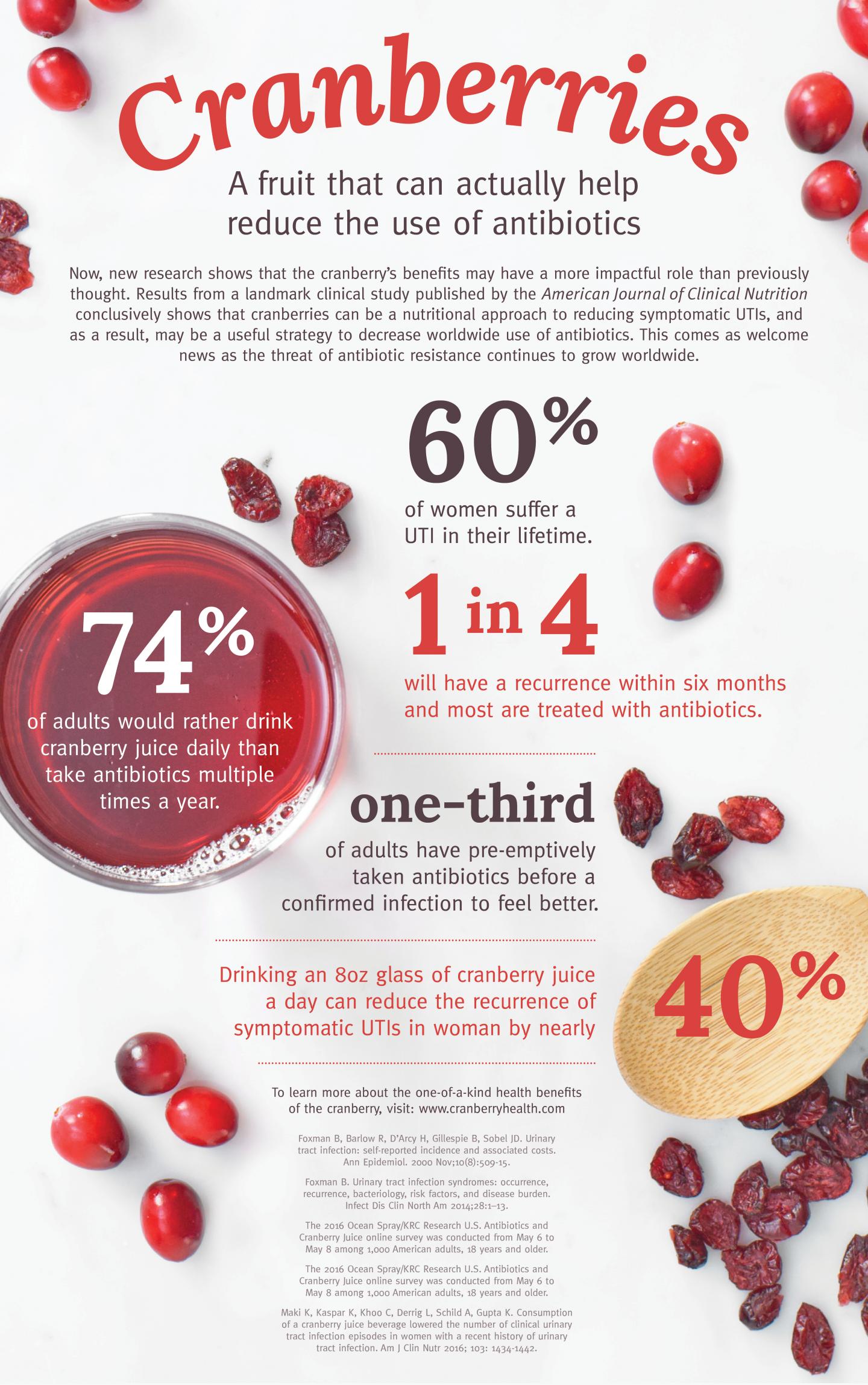 Cranberries help urinary tract infections, but not as juice