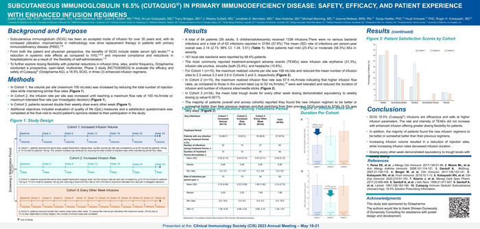 SUBCUTANEOUS IMMUNOGLOBULIN 16.5% (CUTAQUIG©) IN PRIMARY IMMUNODEFICIENCY DISEASE: SAFETY, EFFICACY, AND PATIENT EXPERIENCE WITH ENHANCED INFUSION REGIMENS