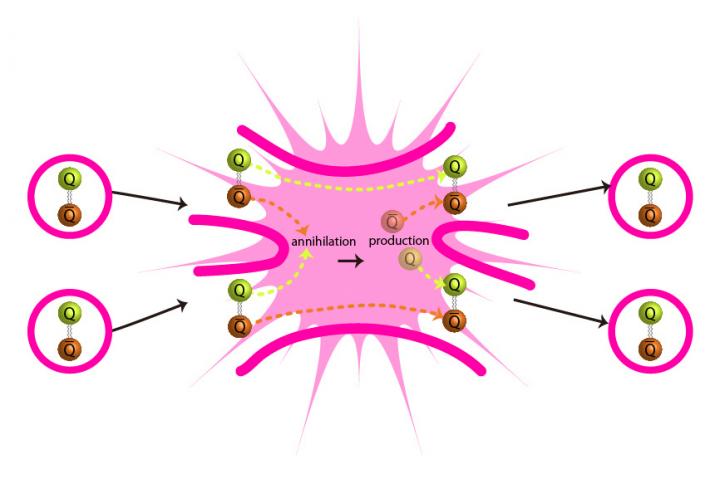 SIMPs Interact Strongly with One Another