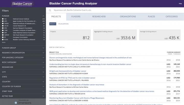 Bladder Cancer Funding Analyzer Launched on Bladder Cancer Website