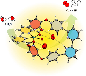 Water splitting