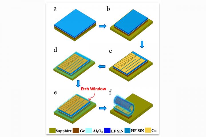 The device-fabrication process of the integrated self-assembling electronic signal filter.