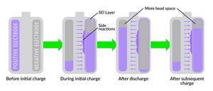 Better Batteries - additional image