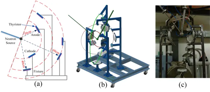 New Insights into Neutron Irradiation Damage in High-Power Thyristors Enhance Fusion Reactor Safety