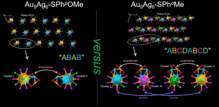 Thiol ligands produce different higher-order nanocluster structures