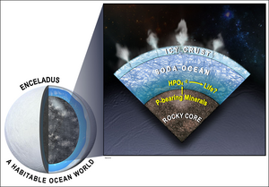 Enceladus Habitability