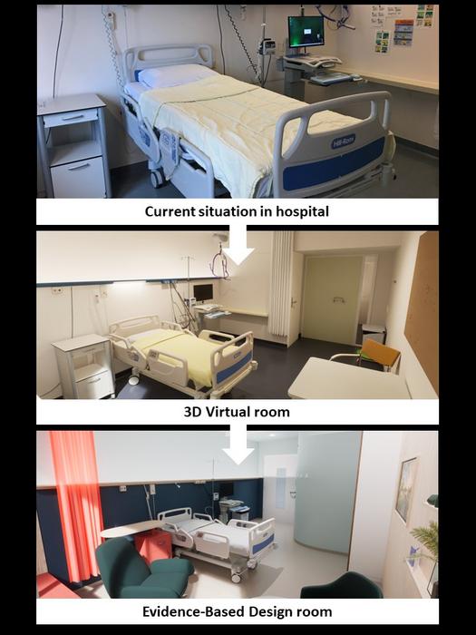 Illustration of the experiment how an existing hospital room was transformed into a 3D virtual environment and then redesigned based on the Evidence-Based Design principle. Credit: Emma Zijlstra, CC-BY 4.0 (https://creativecommons.org/licenses/by/4.0/)