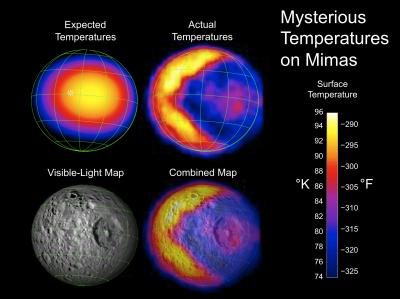 Mysterious Temperatures on Mimas