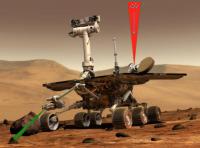 Concept: Laser Light Instrument on Rovers