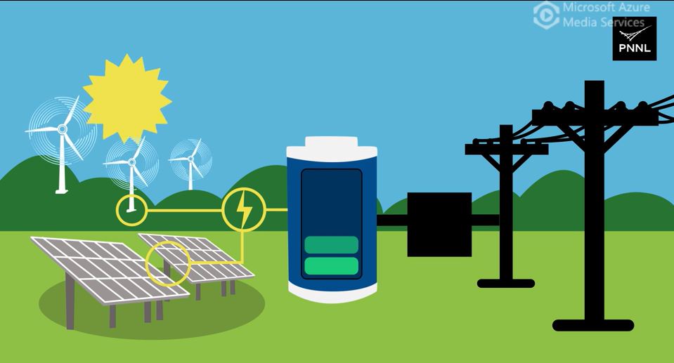 Grid-connected battery for renewable energy storage