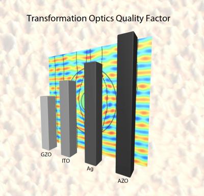 Transformation Optics