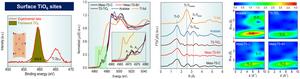 Spectroscopic characterizations of TiO6 single sites