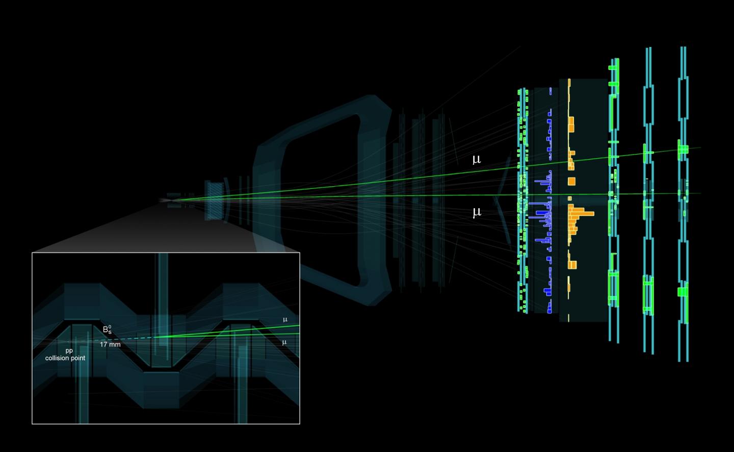 Rare Decay of B Meson