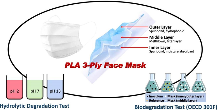 PLA 3-Ply Face Mask