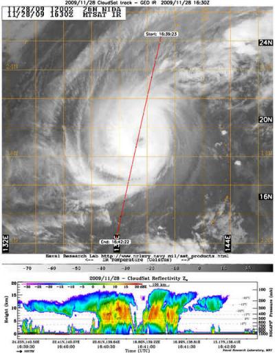What Nita Looks Like from the Side: CloudSat