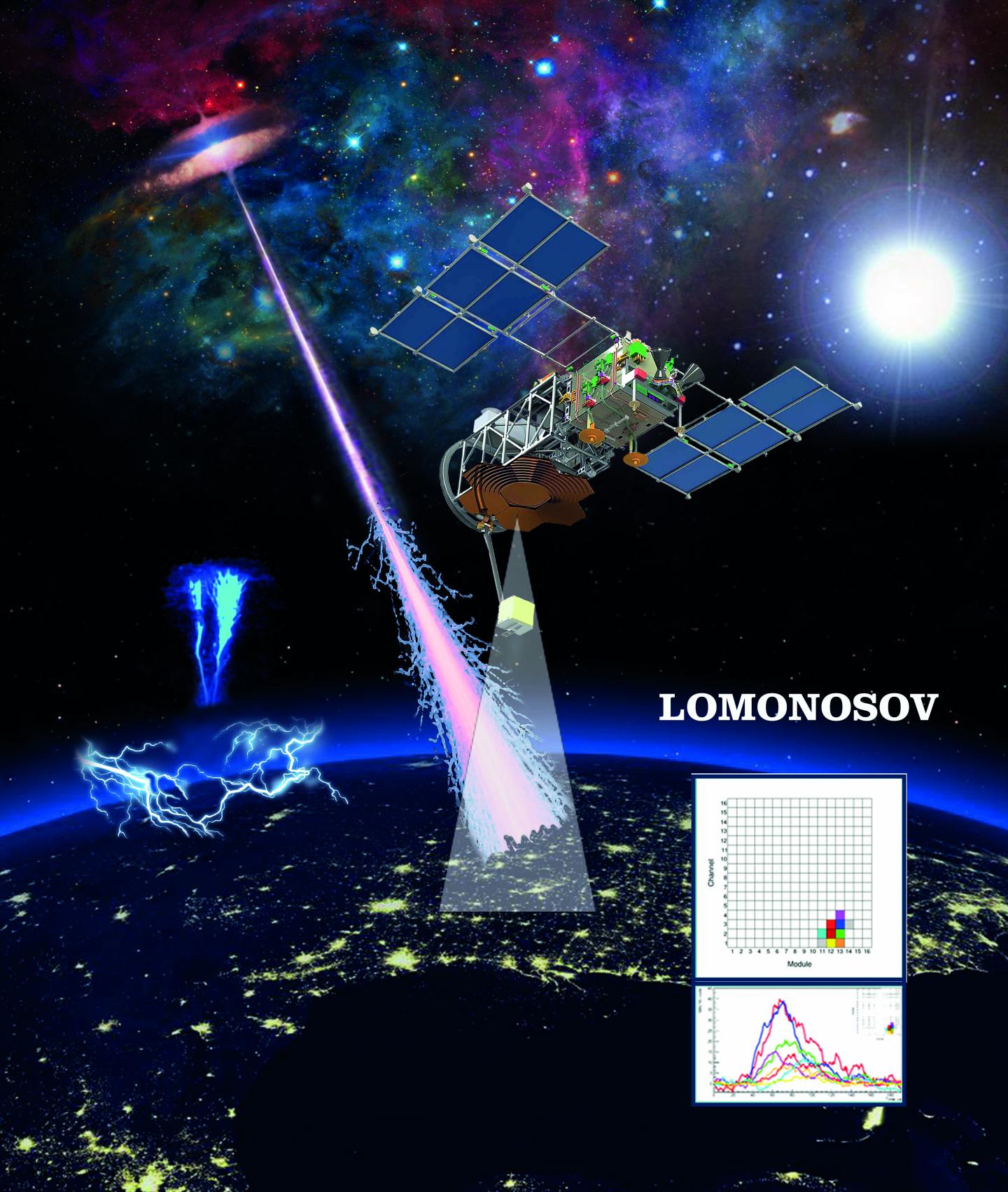 Lomonosov Spacecraft