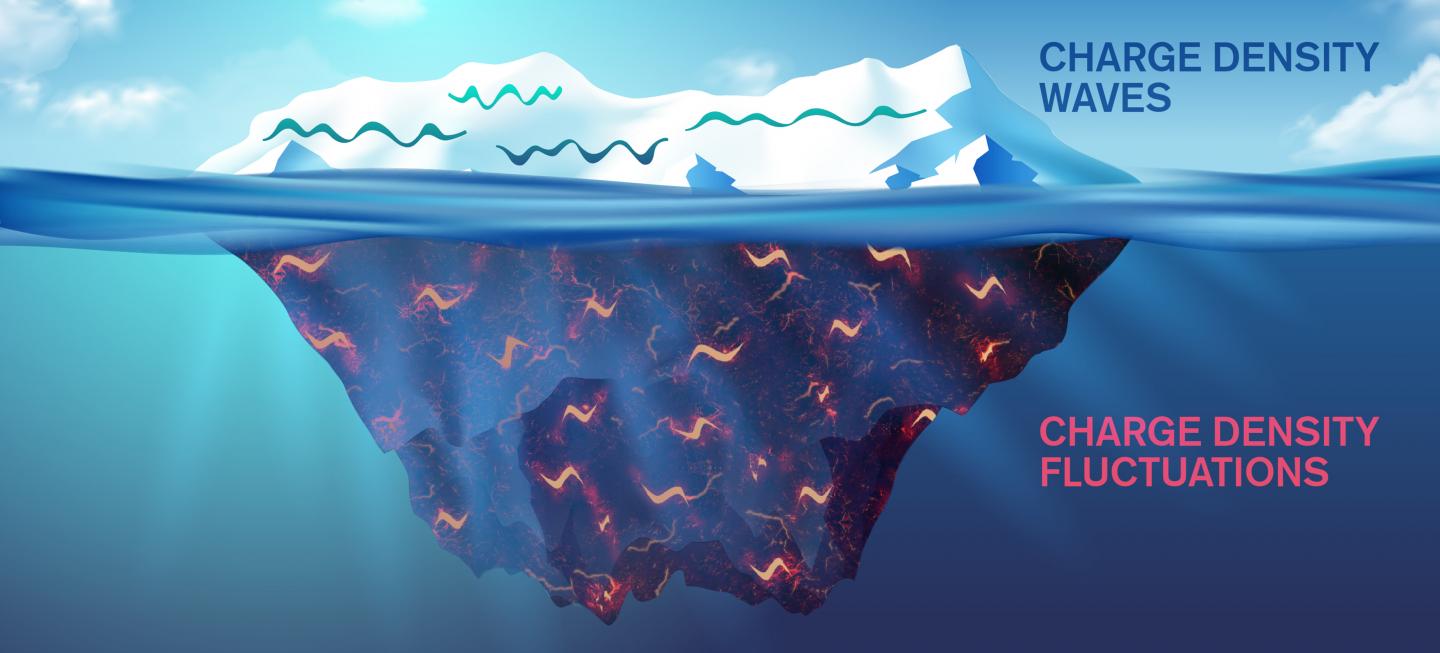 Beyond the Tip of the Iceberg -- a New Aspect of Charge Density Modulations