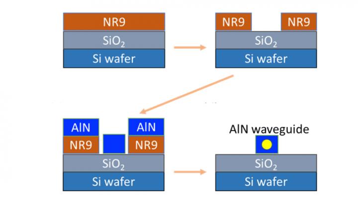 OpticalWaveguide