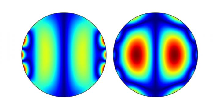 Magnetic Simulations