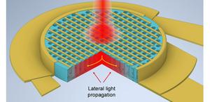 Photon-trapping micro- and nano-sized holes in silicon (Si) make normally incident light bend by almost 90°, making it propagate laterally along the plane and leading consequently to increased light absorption in the NIR band.