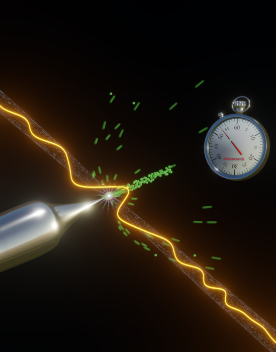 Light pulses emit electrons bursts  from a metallic nanotip that last merely 53 attoseconds