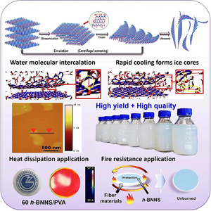 Freezing and ultrasonication assisted exfoliation