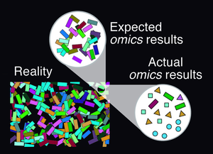 The virtual microbiome: A computational framework to evaluate microbiome analyses