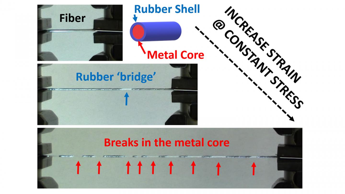 Diagram of New, Metal Core