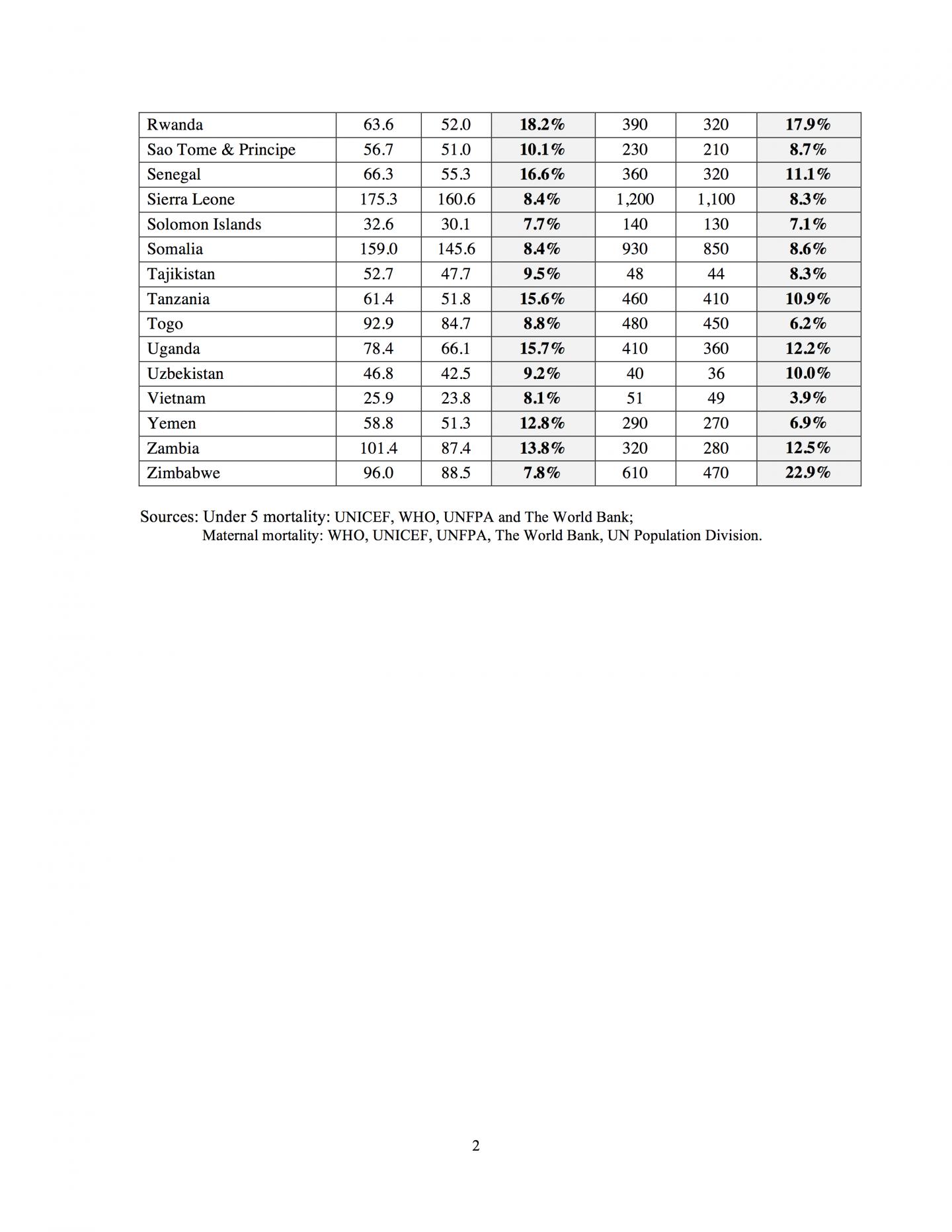 Mortality Rates (Page 2)