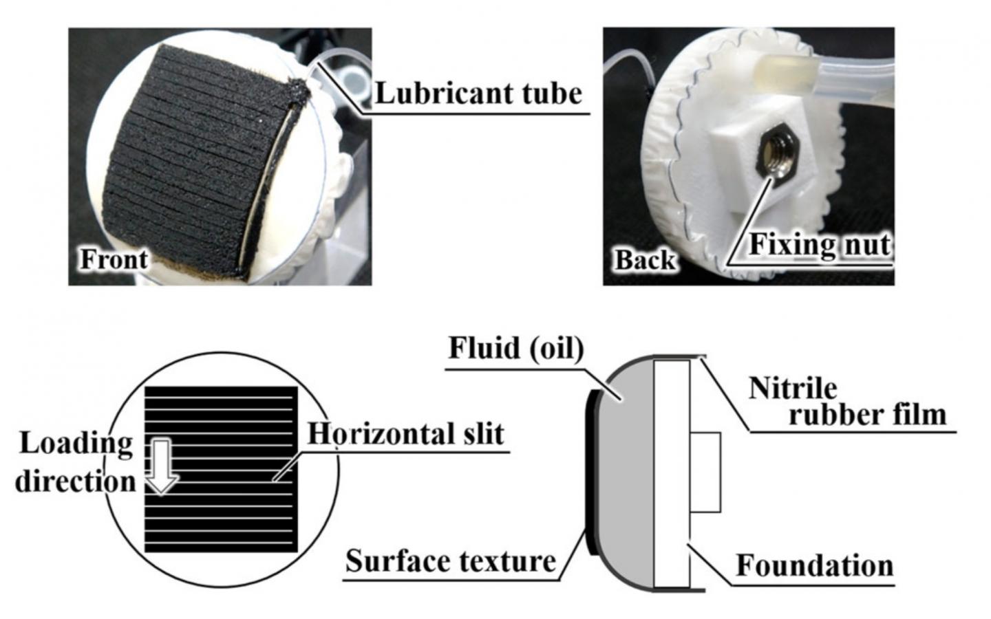 Fluid Fingertip